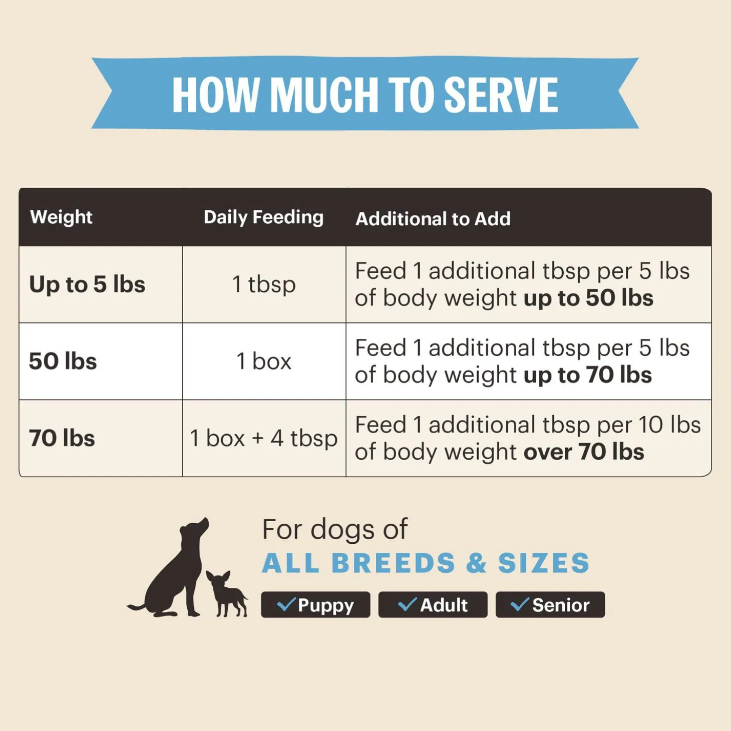 Pour Overs Heart Health Turkey Broth & Salmon Stew Dog Food Topper