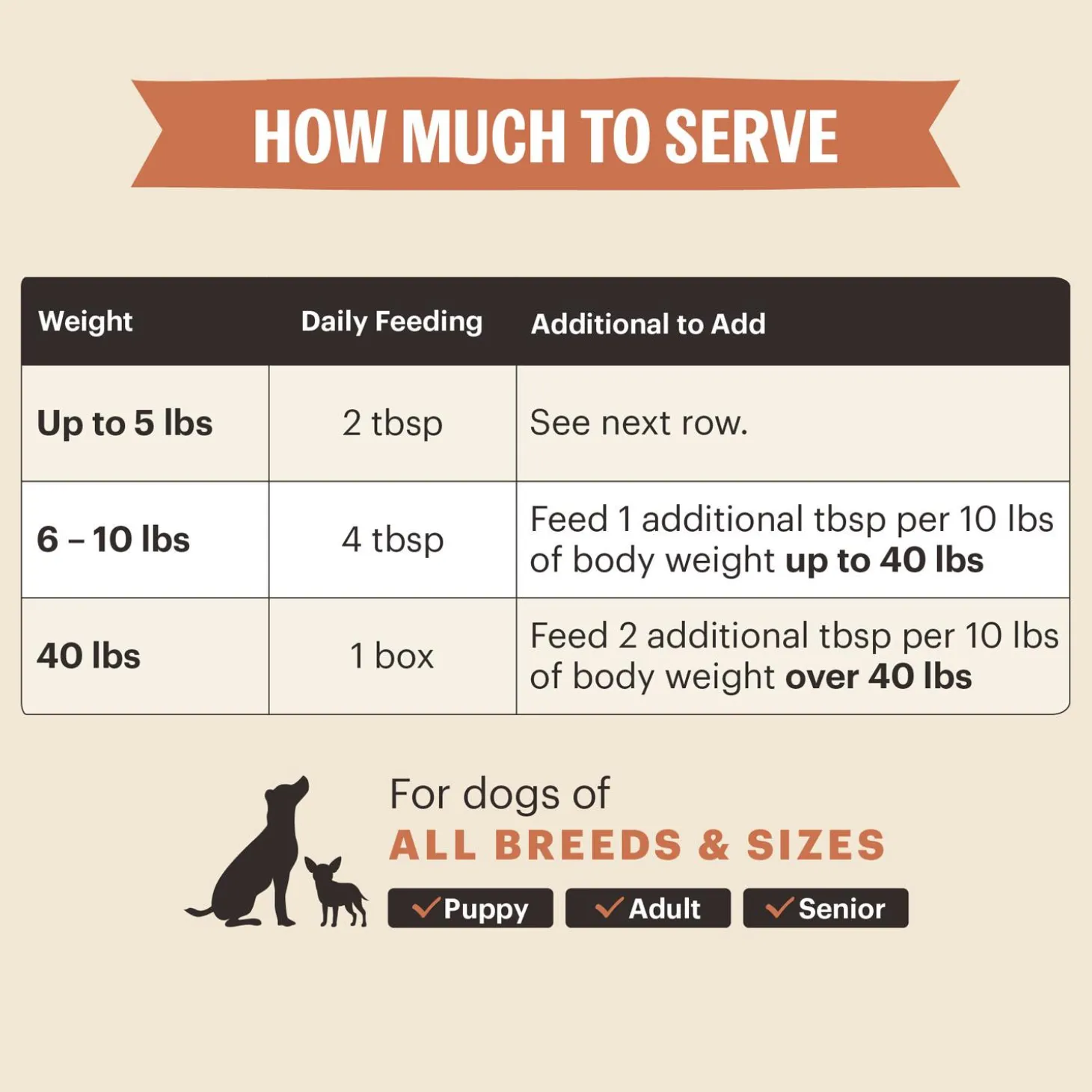 Pour Overs Immunity Support Beef Stew Dog Food Topper