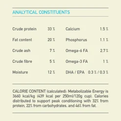 Puppy Small Breed Recipe Dog Food