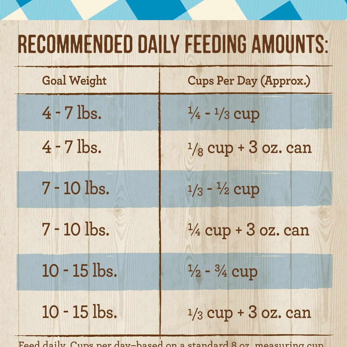 Purrfect Bistro Complete Care Hairball Control Adult Cat Food