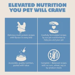 Range Rotisserie Chicken Meal & Turkey Meal Recipe Adult Dog Food