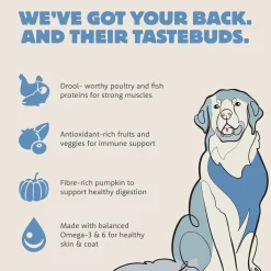 Range Rotisserie Chicken Meal & Turkey Meal Recipe Adult Dog Food