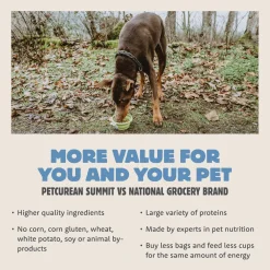 Range Rotisserie Chicken Meal & Turkey Meal Recipe Adult Dog Food