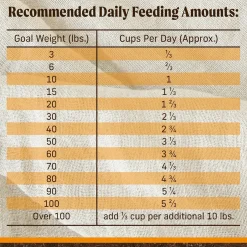 Real Chicken + Sweet Potato Recipe Puppy Dog Food