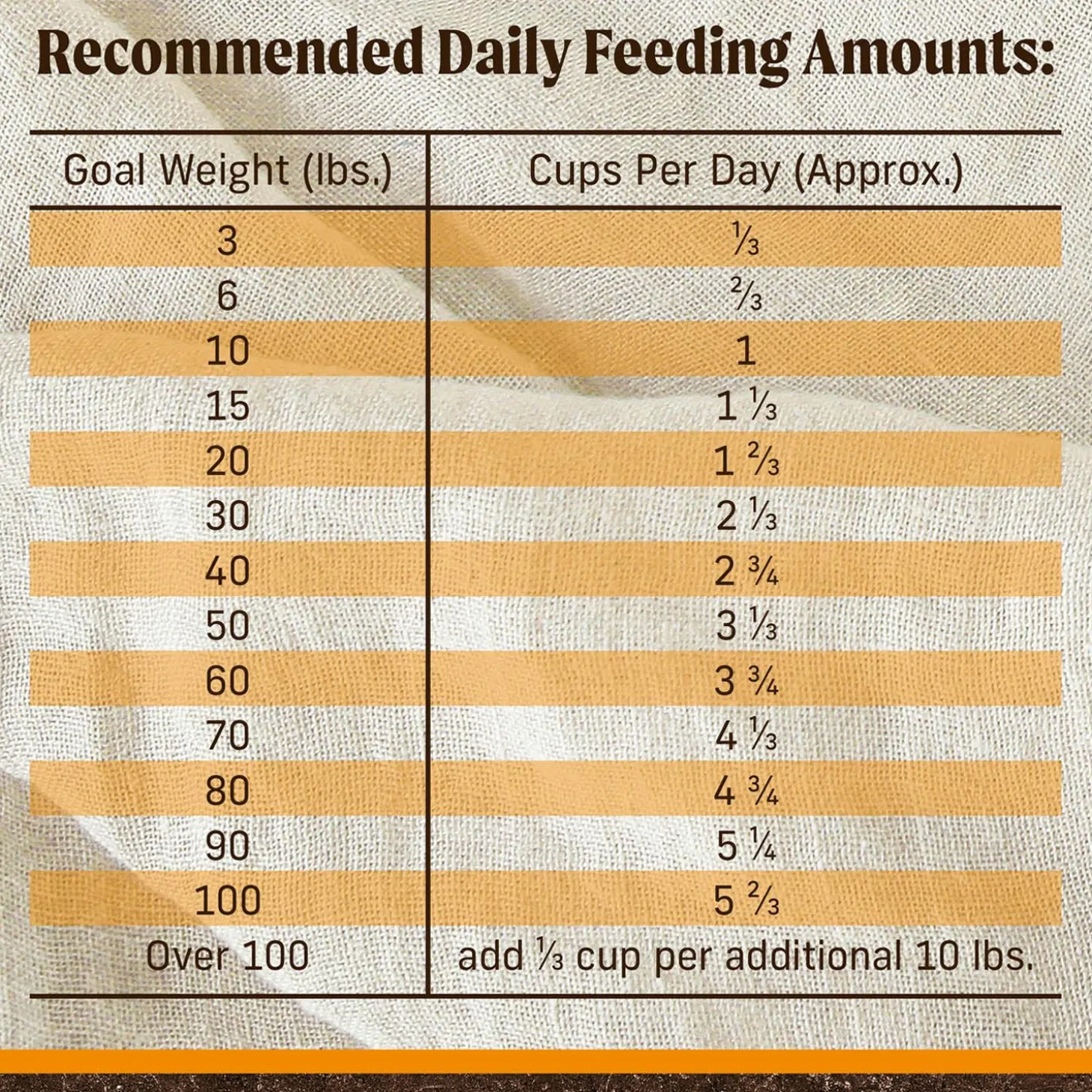 Real Chicken + Sweet Potato Recipe Puppy Dog Food