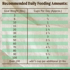 Real Chicken + Sweet Potato Recipe Senior Dog Food