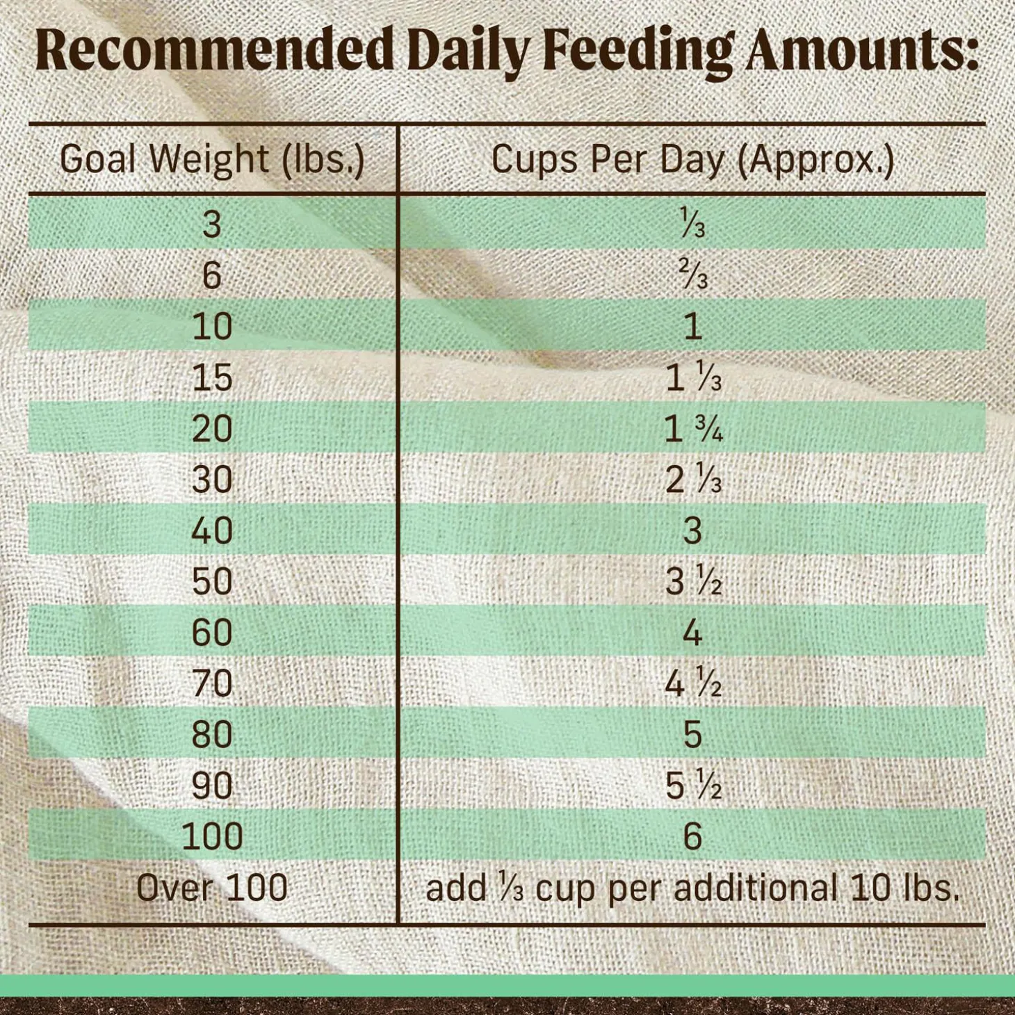 Real Chicken + Sweet Potato Recipe Senior Dog Food