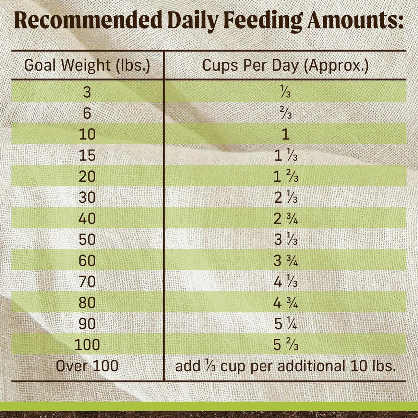 Real Lamb + Sweet Potato Recipe Adult Dog Food