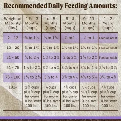 Real Texas Beef + Sweet Potato Puppy Dog Food