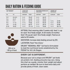 Regional Red Cat Food