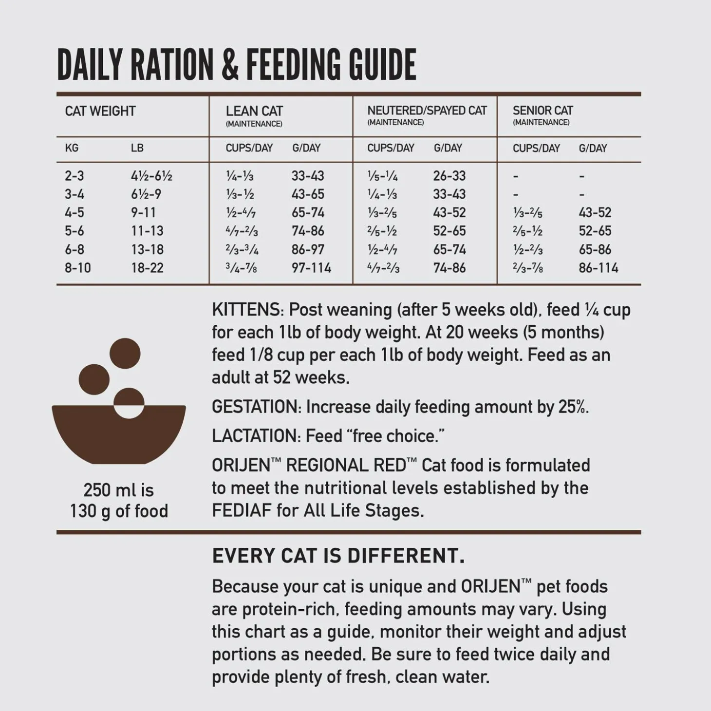 Regional Red Cat Food