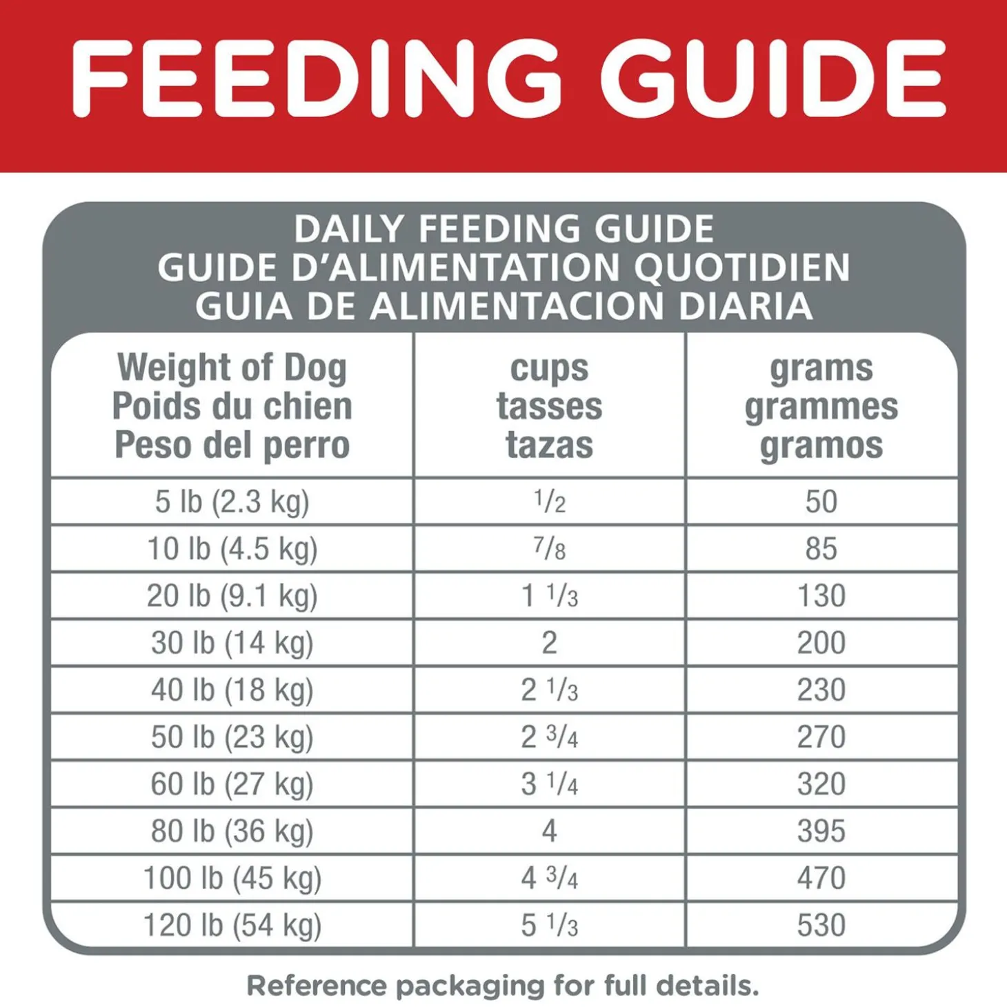 Senior Vitality Chicken & Rice Recipe Adult 7+ Dog Food