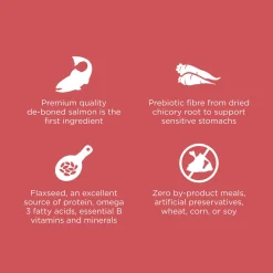 Sensitivities Limited Ingredient Salmon Recipe Cat Food