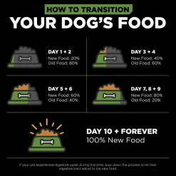 Sensitivities Limited Ingredient Grain-Free Turkey Recipe Dog Food