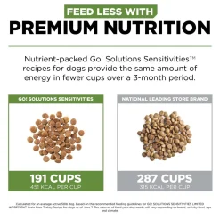 Sensitivities Limited Ingredient Grain-Free Turkey Recipe Dog Food