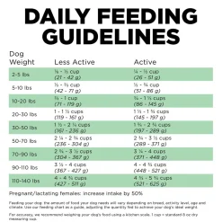 Sensitivities Limited Ingredient Grain-Free Insect Recipe Adult Dog Food