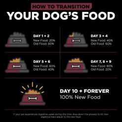 Sensitivities Limited Ingredient Grain-Free Lamb Recipe Dog Food