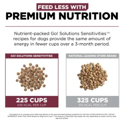 Sensitivities Limited Ingredient Grain-Free Lamb Recipe Dog Food