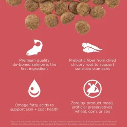 Sensitivities Limited Ingredient Grain-Free Salmon Recipe Dog Food