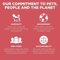 Sensitivities Limited Ingredient Grain-Free Salmon Recipe Dog Food