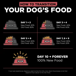 Sensitivities Limited Ingredient Grain-Free Salmon Recipe Dog Food