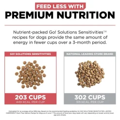 Sensitivities Limited Ingredient Grain-Free Salmon Recipe Dog Food