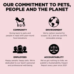 Sensitivities Limited Ingredient Grain-Free Salmon Recipe Small Bite Dog Food