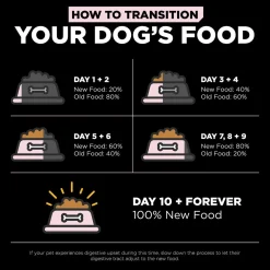 Sensitivities Limited Ingredient Grain-Free Salmon Recipe Small Bite Dog Food