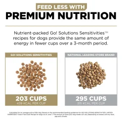 Sensitivities Limited Ingredient Grain-Free Duck Recipe Dog Food