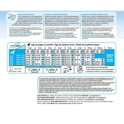 Size Health Nutrition Medium Puppy Dog Food