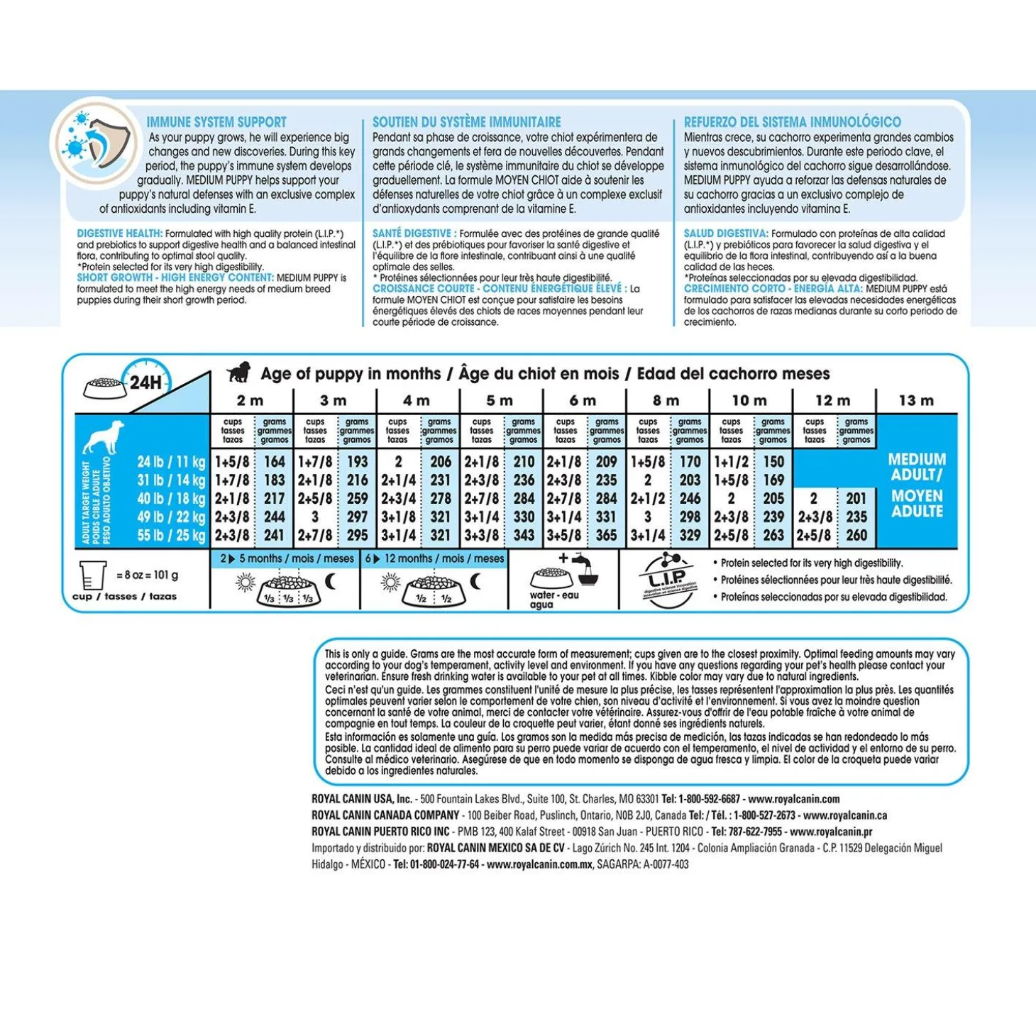 Size Health Nutrition Medium Puppy Dog Food