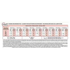 Size Health Nutrition Medium Breed Adult Dog Food