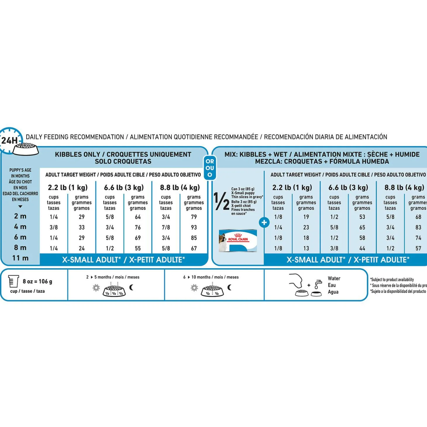 Size Health Nutrition X-Small Puppy Dog Food