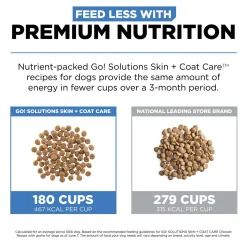 Skin + Coat Care Chicken With Grains Recipe Dog Food