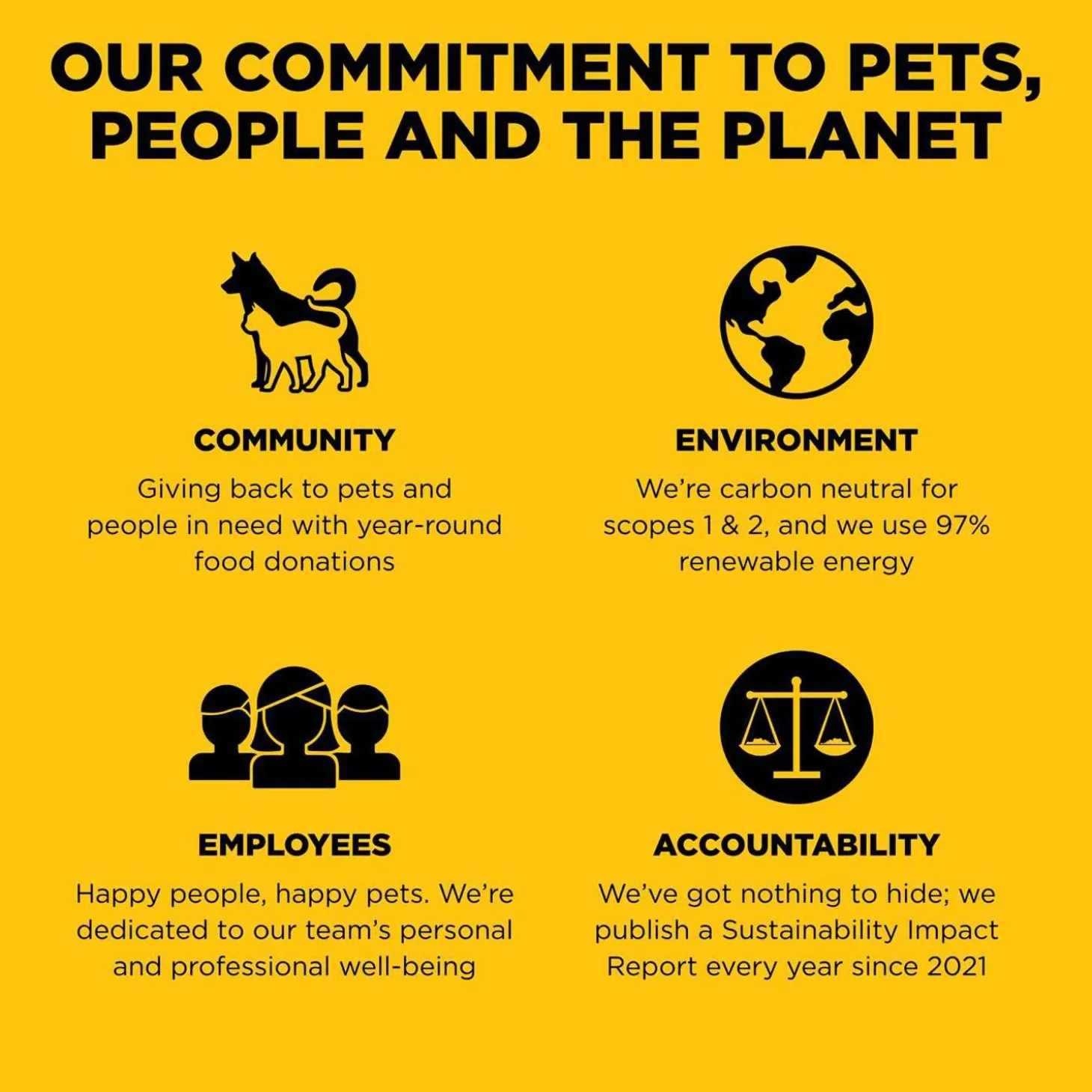 Skin + Coat Care Duck With Grains Recipe Dog Food