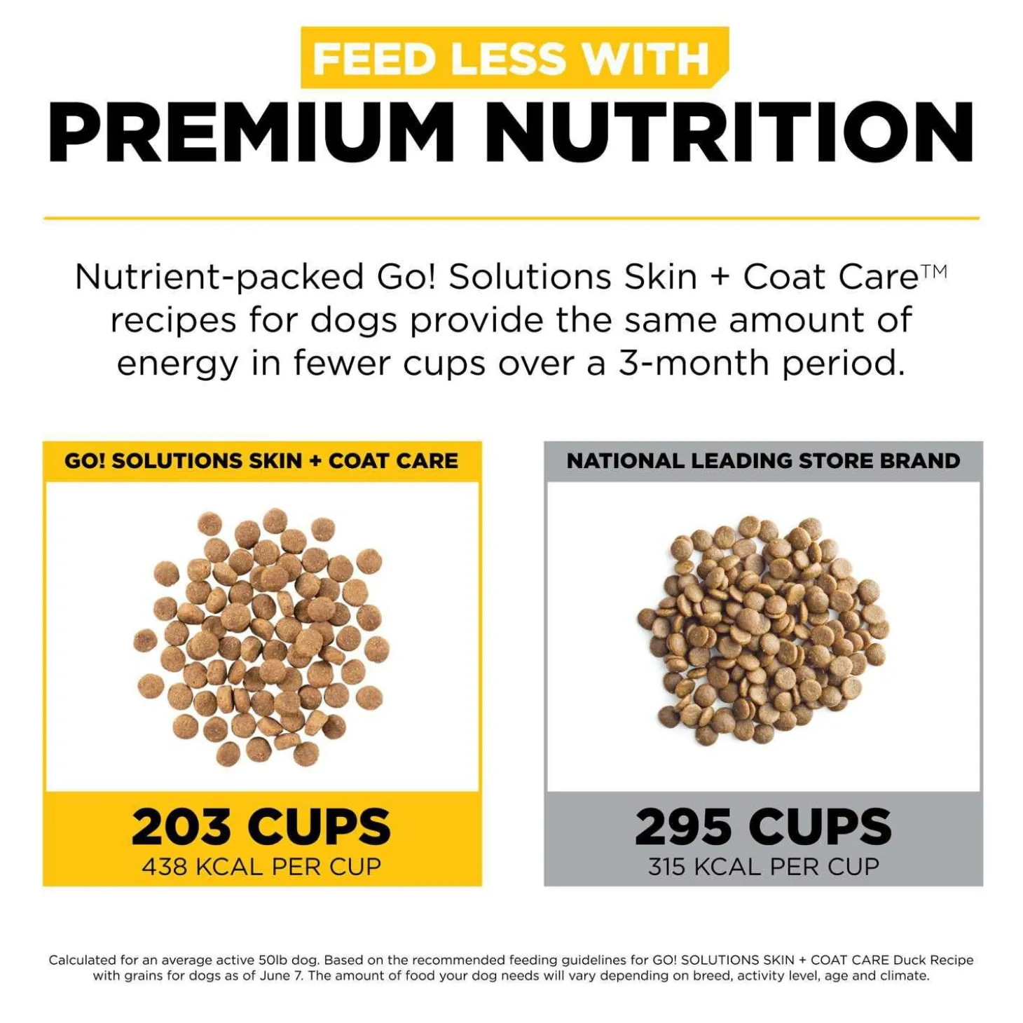Skin + Coat Care Duck With Grains Recipe Dog Food
