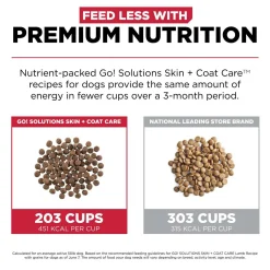 Skin + Coat Care Lamb With Grains Recipe Dog Food