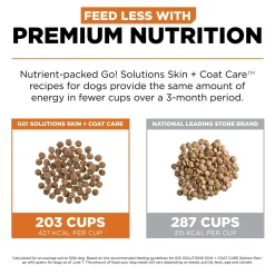 Skin + Coat Care Salmon With Grains Recipe Dog Food