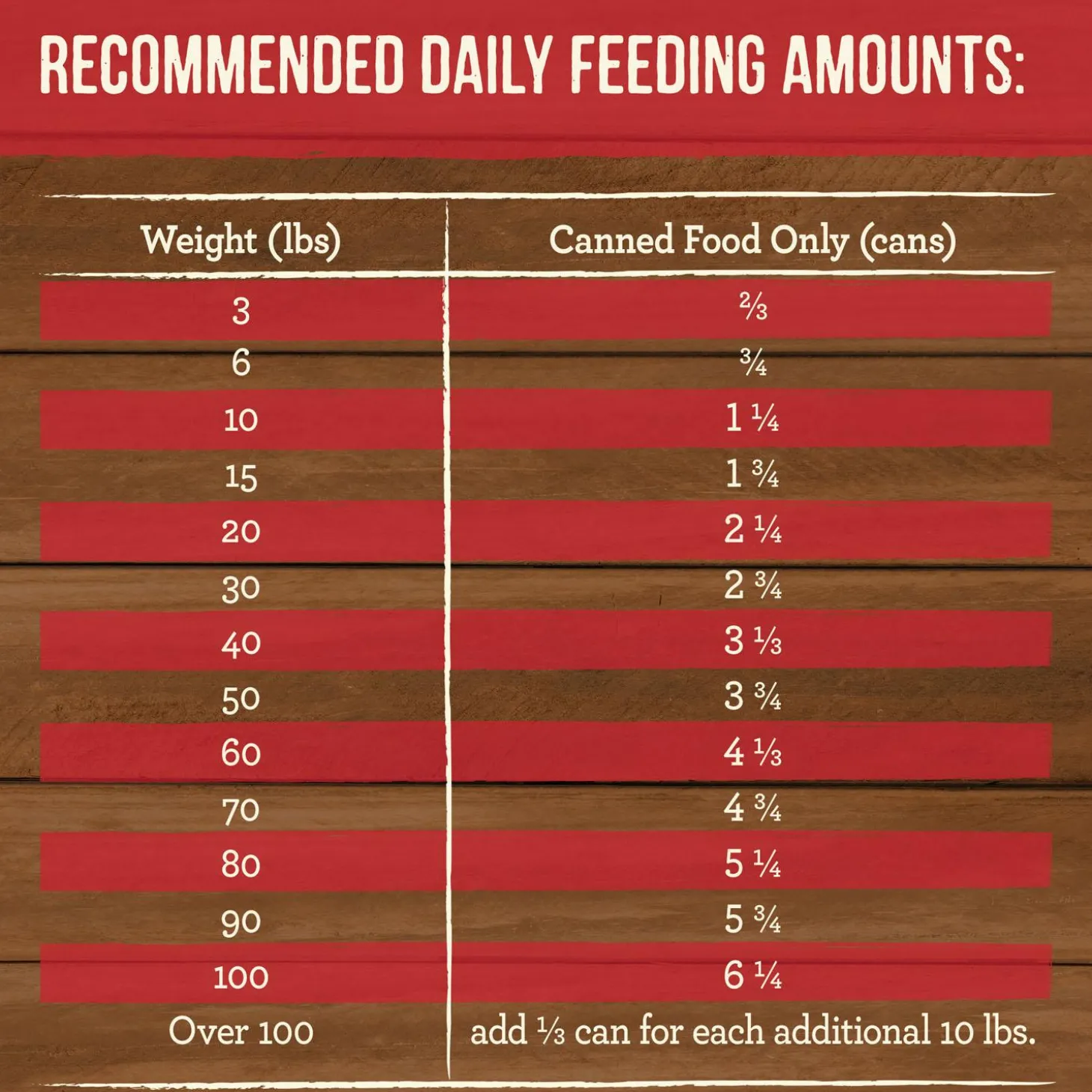 Slow Cooked BBQ Kansas City Style with Chopped Pork Adult Dog Food