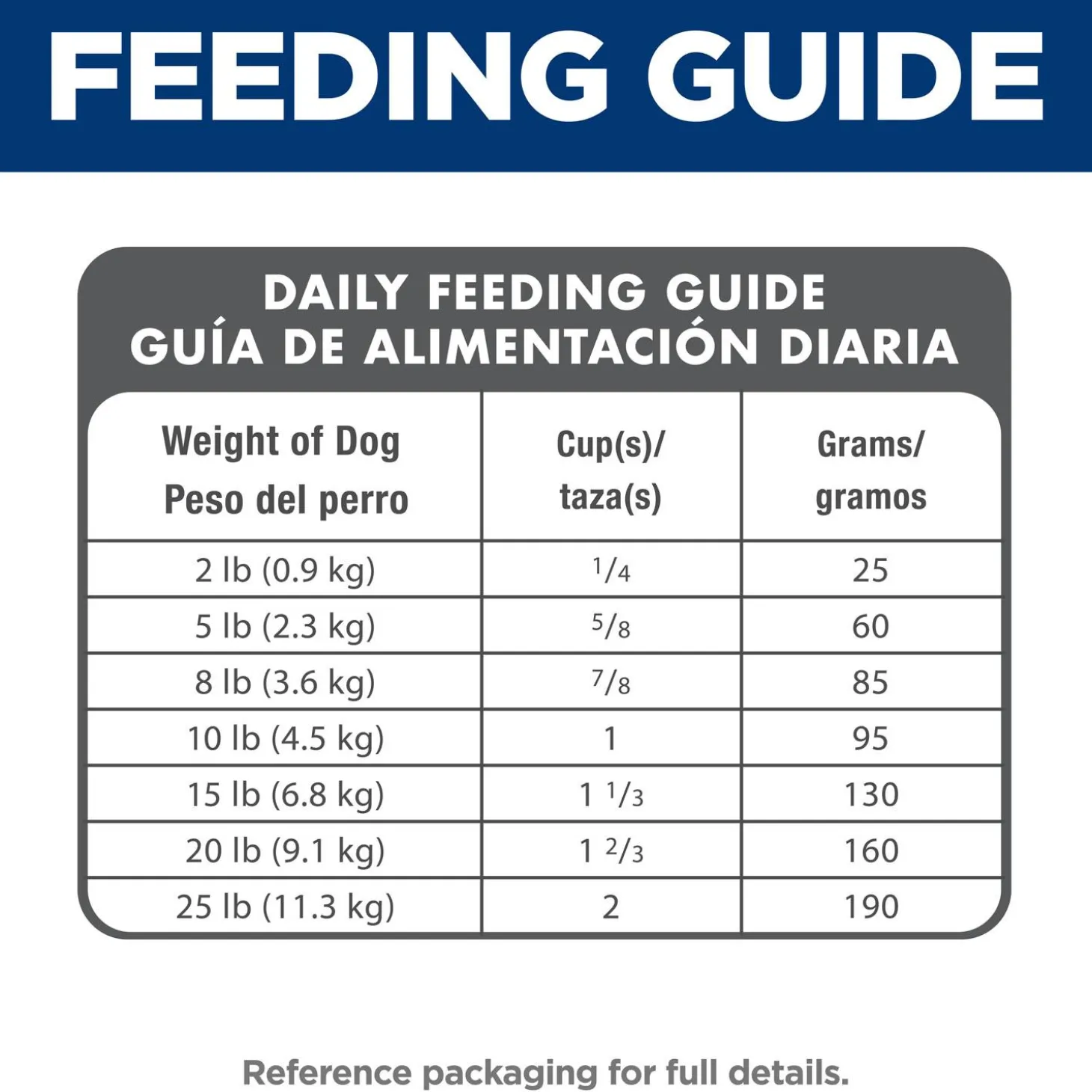 Small Paws Chicken Meal & Rice Recipe Adult Dog Food