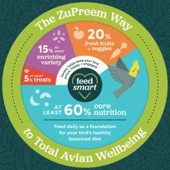 Smart Selects Medium Bird Food