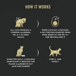 Specialized LiveClear Chicken & Rice Formula Adult Cat Food