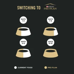 Specialized LiveClear Salmon & Rice Formula Adult Cat Food