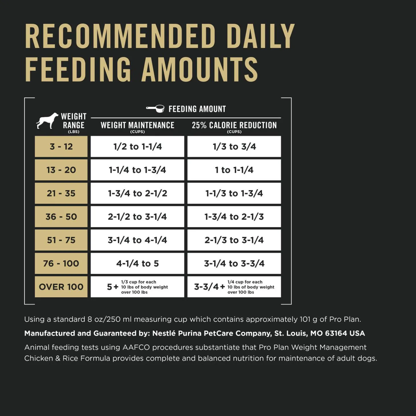 Specialized Weight Management Chicken & Rice Formula Adult Dog Food