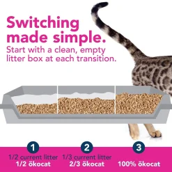 Super Soft Clumping Cat Litter