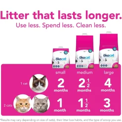 Super Soft Clumping Cat Litter