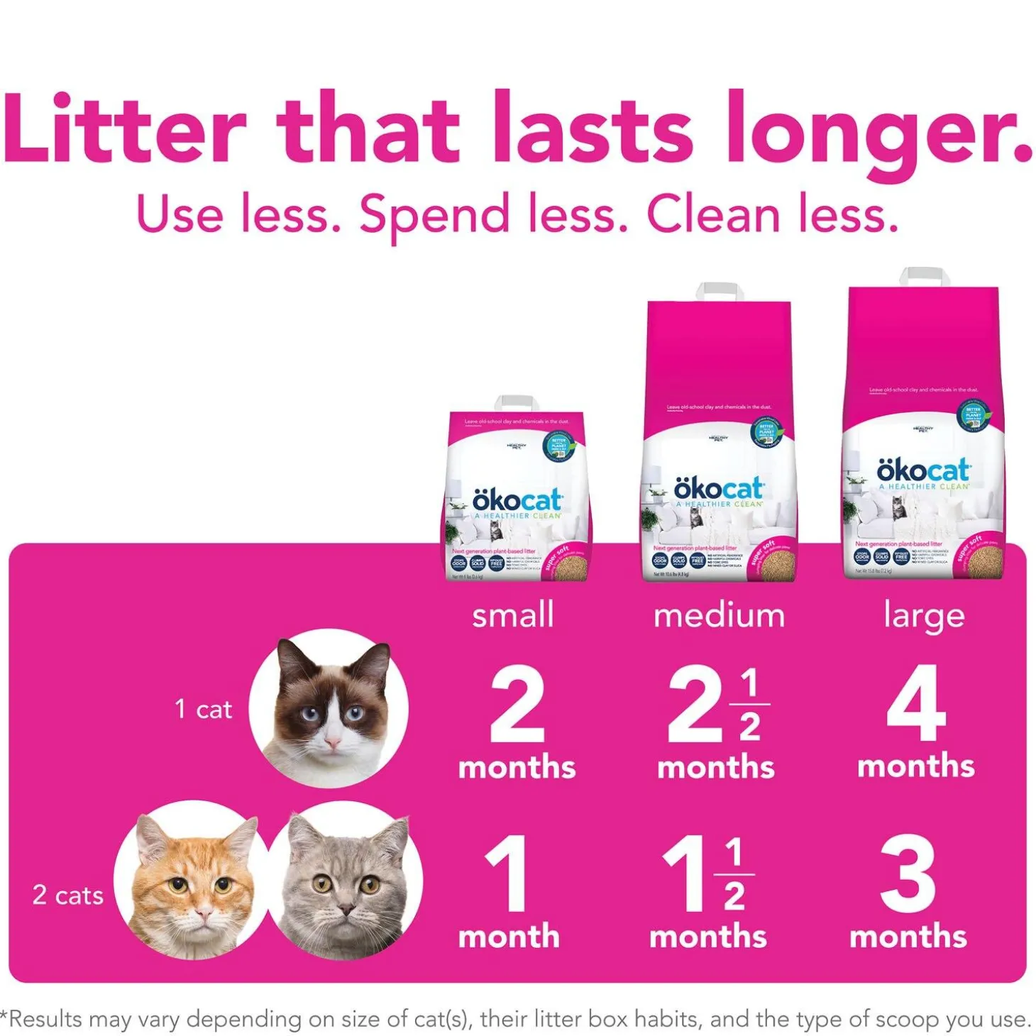 Super Soft Clumping Cat Litter