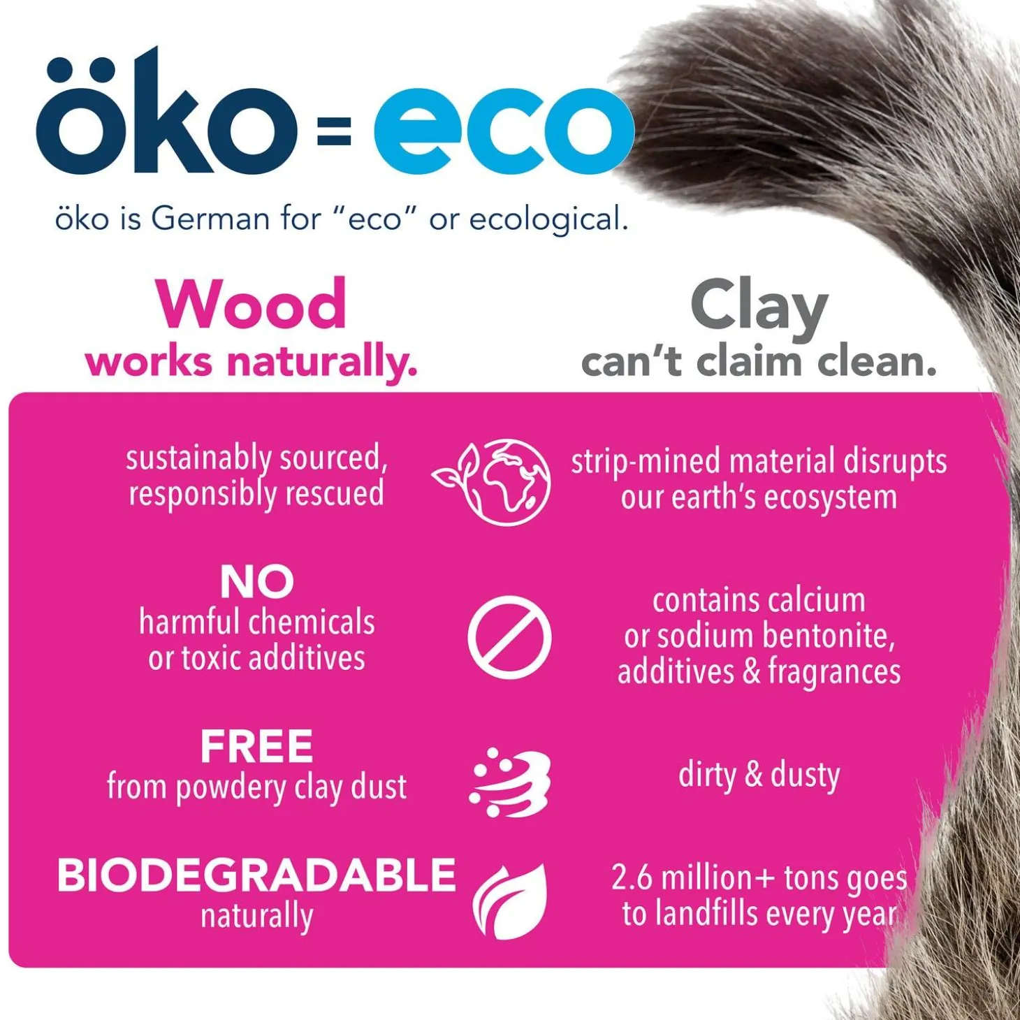 Super Soft Clumping Cat Litter