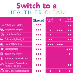 Super Soft Clumping Cat Litter