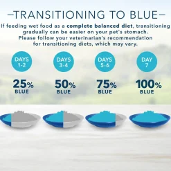 Tastefuls Natural Flaked Tuna Entree Adult Cat Food